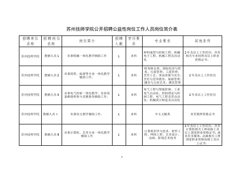 苏州技师学院公开招聘公益性岗位工作人员岗位简介表