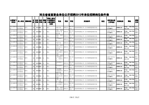 河北省省直事业单位公开招聘2012年单位招聘岗位信息表