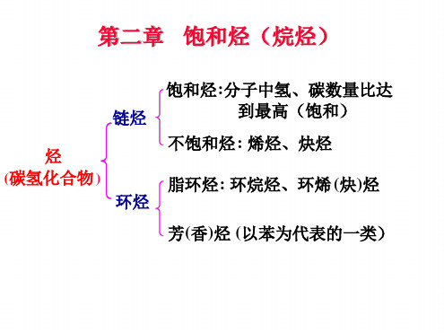 饱和脂肪烃烷烃课堂