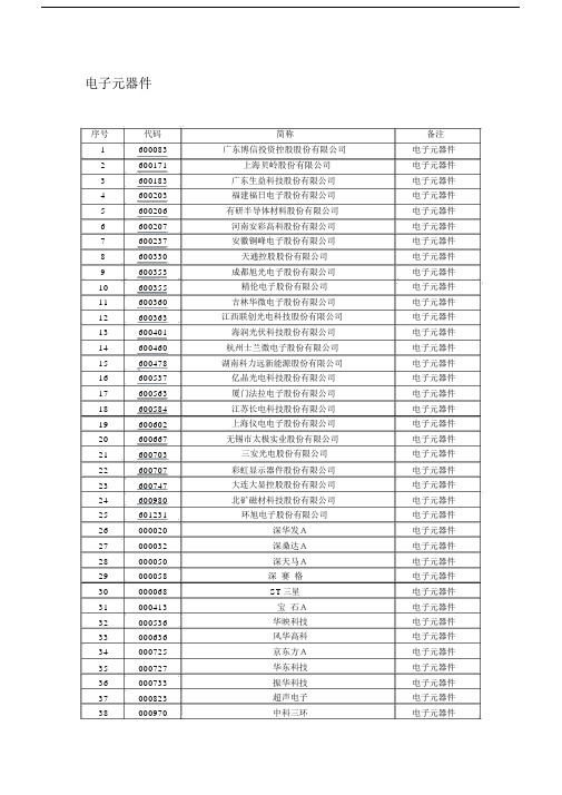 (完整word版)电子信息制造业子行业名录.docx