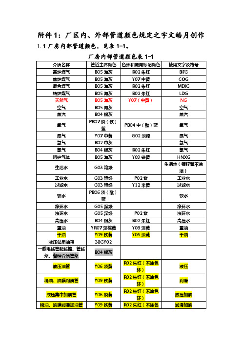 管道颜色及色环标识