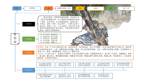 水浒传主要人物分析