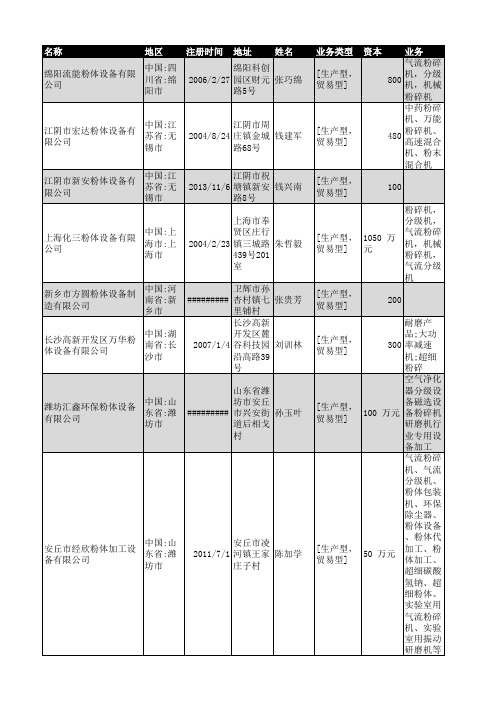 2019年全国粉体设备企业名录853家