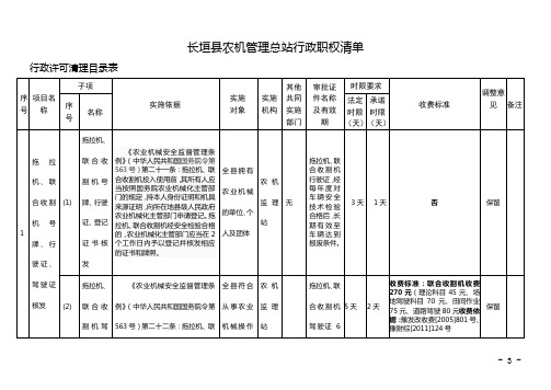 长垣农机管理总站行政职权清单