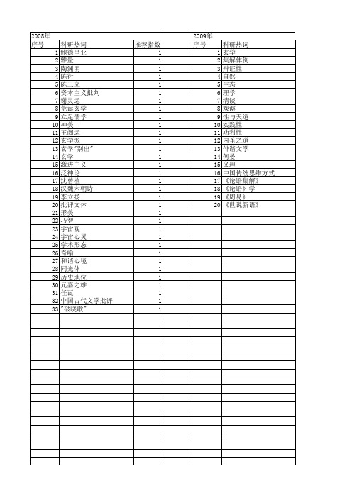 【国家社会科学基金】_玄学_基金支持热词逐年推荐_【万方软件创新助手】_20140806