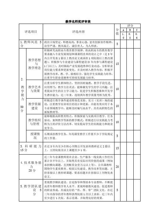 优秀教师、教学名师评审表