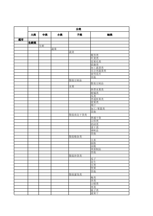 开业第二阶段单品市调3店面积对比表