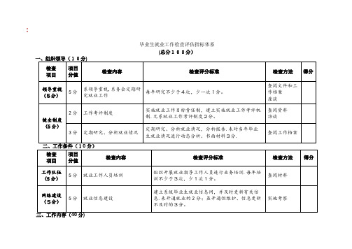 省高等学校毕业生就业工作检查评估指标体系