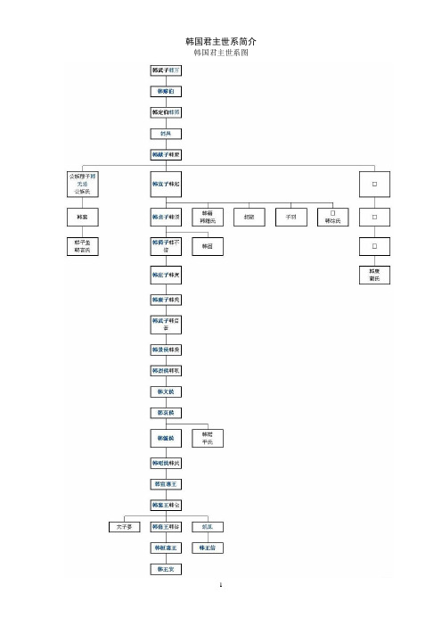 18韩国君主世系(资料丰富,内容详尽;已仔细校对,无错误)