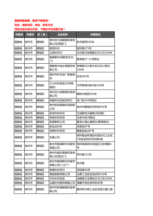 新版福建省泉州市鲤城区服装纺织企业公司商家户名录单联系方式地址大全56家