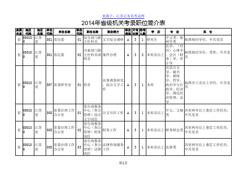 2014年江苏公务员考试职位表(.excel详版)