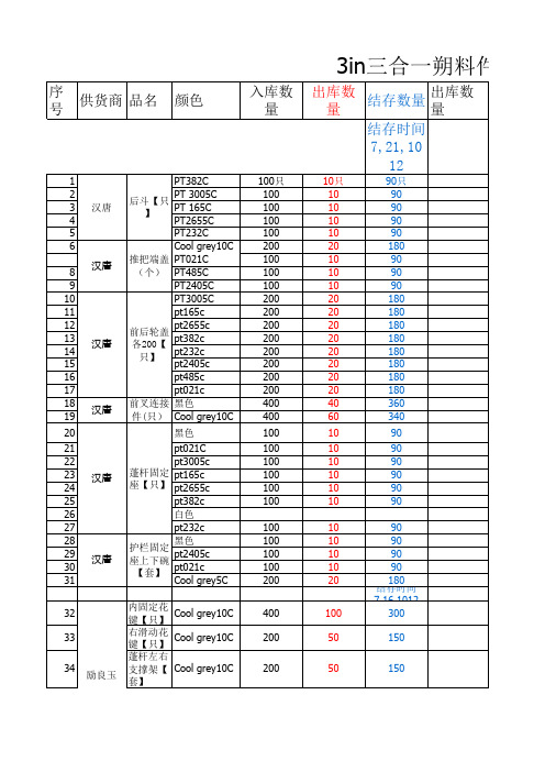 3in三合一朔料件明细表