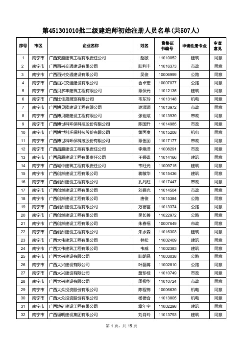 赵敏等507名符合二级建造师初始注册条件的人员名单xls