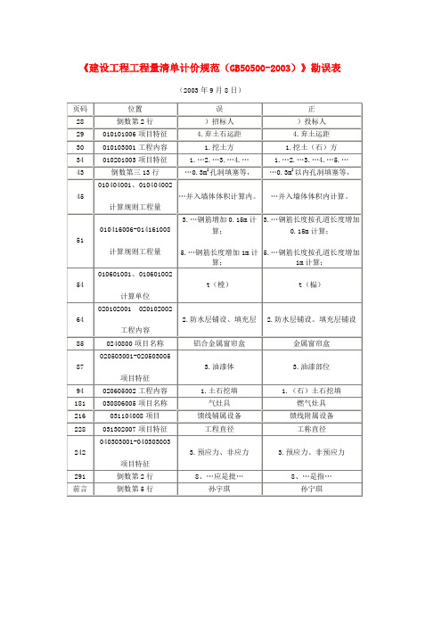 《建设工程工程量清单计价规范(GB50500-2003)》勘误表