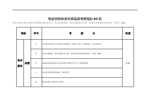 物业安防体系年度品质考核指标90条