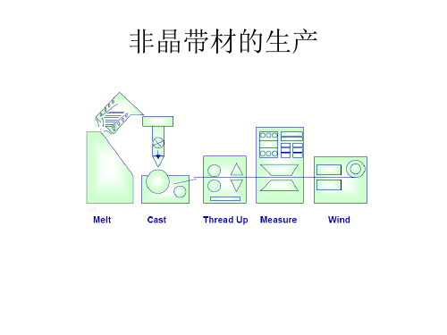 非晶材料在PFC上的应用