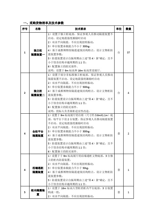 一、采购货物清单及技术参数