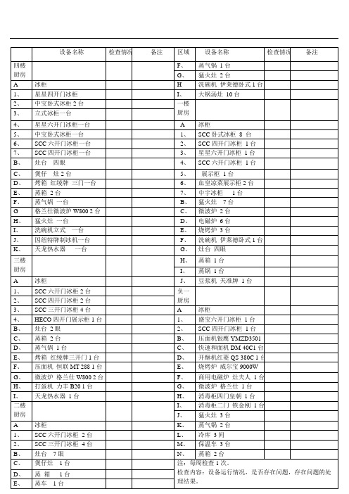 厨房设备巡视检查表