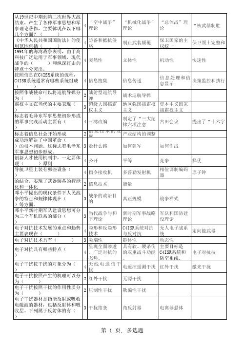 军理课多选题改