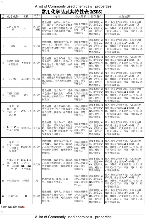 常用化学品及其特性表(E版)