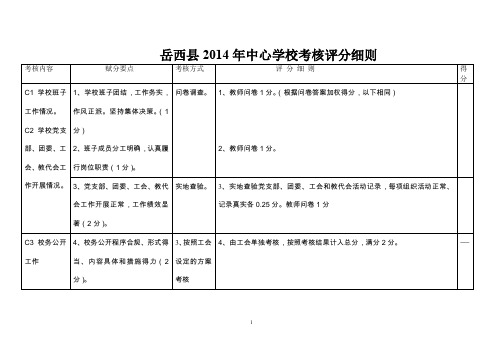 岳西2014年中心学校考核评分细则