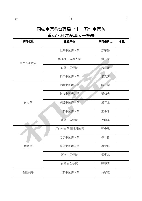 国家中医药管理局“十二五”中医药重点学科建设