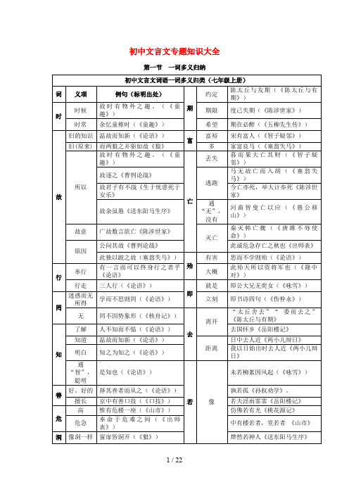 中考语文知识点归纳复习