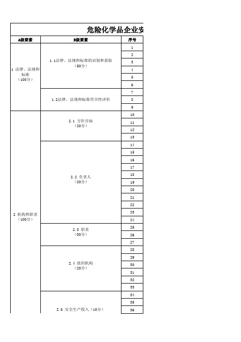 最新危险化学品企业安全生产标准化台账资料清单