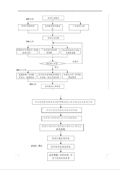 活动策划流程图