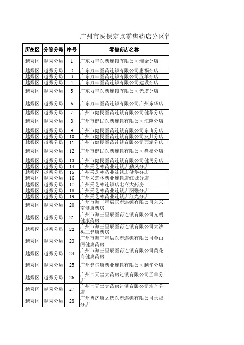 广州医保定点药店名单