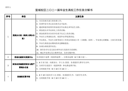 毕业生离校工作任务分解书