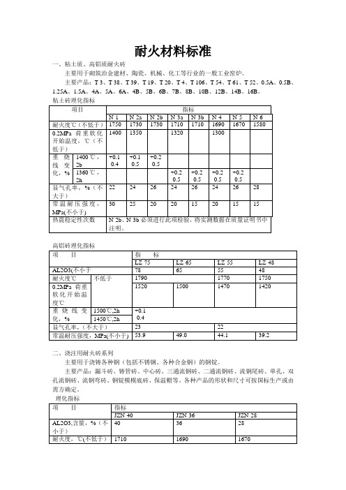 耐火材料标准[1]