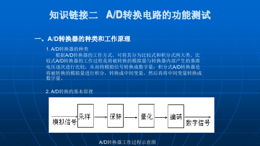 数字电子产品设计与制作：AD转换