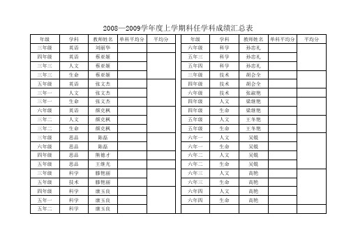 2008—2009学年度上学期语科任科成绩汇总表