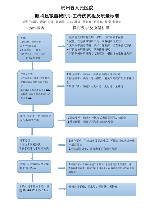 眼科显微器械的手工清洗流程及质量标准