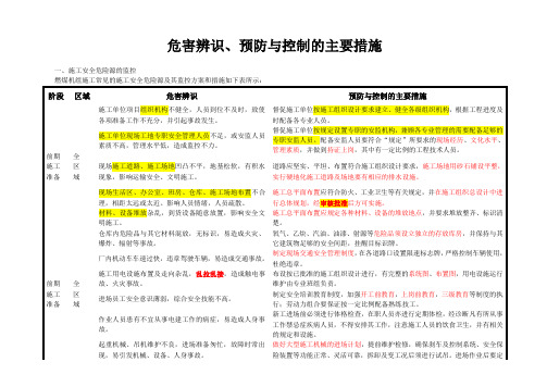 施工安全危害辨识、预防与控制的主要措施