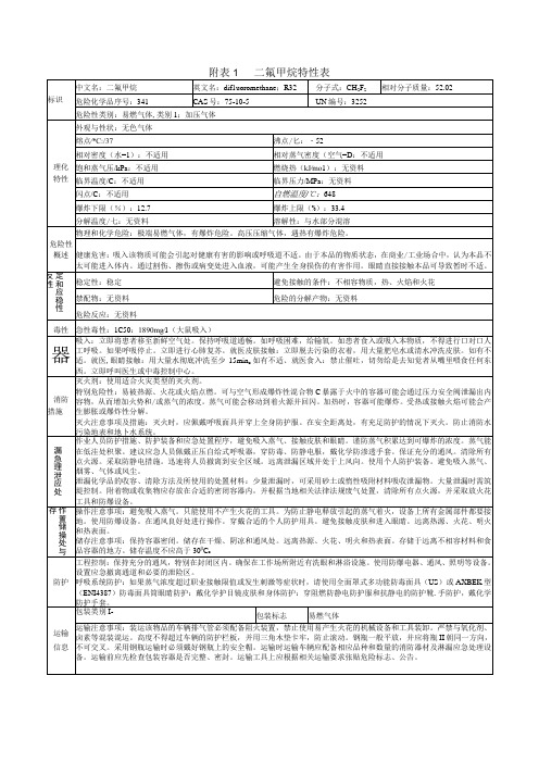 二氟甲烷特性表