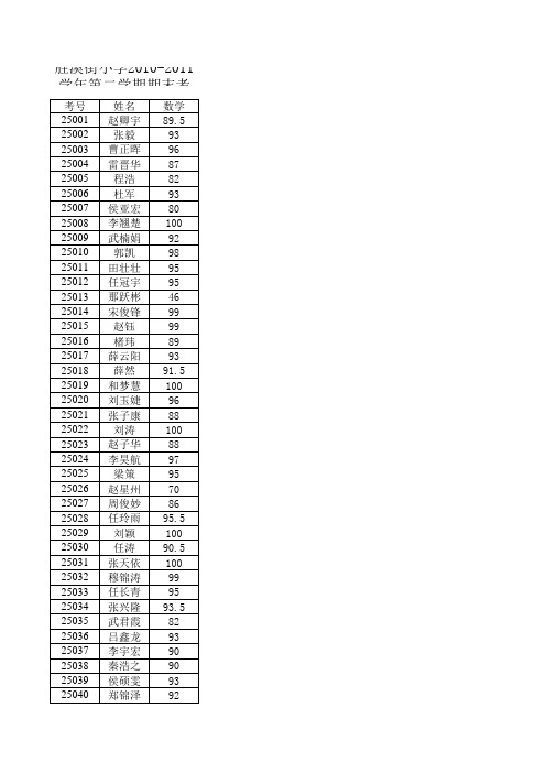 一年级数学成绩表