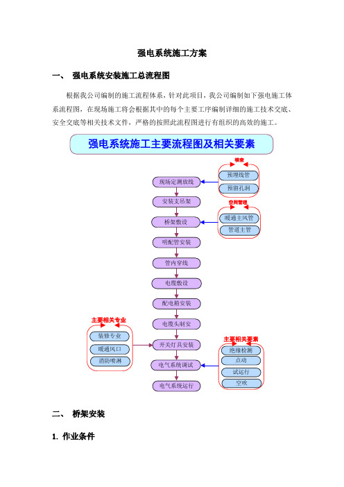 强电系统施工方案