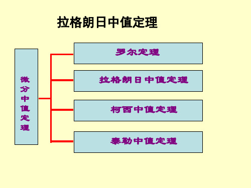 拉格朗日中值定理大全