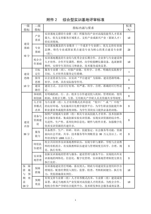 综合型实训基地评审标准