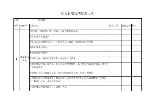 压力管道定期检查记录表