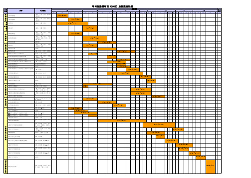 学习型渝烟项目(2012)总体进度计划 final