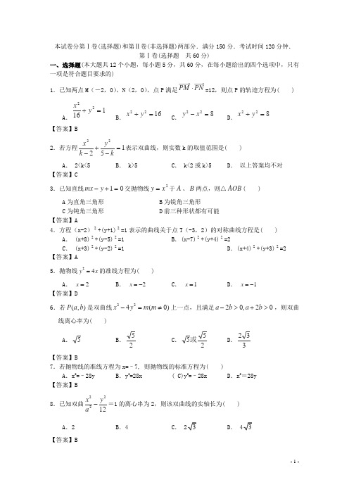 安徽省高三数学一轮复习单元训练 圆锥曲线与方程