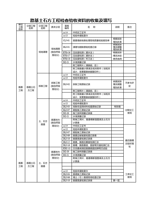 路基土石方工程检查验收资料