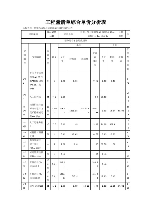 工程量清单综合单价分析表(DOC)