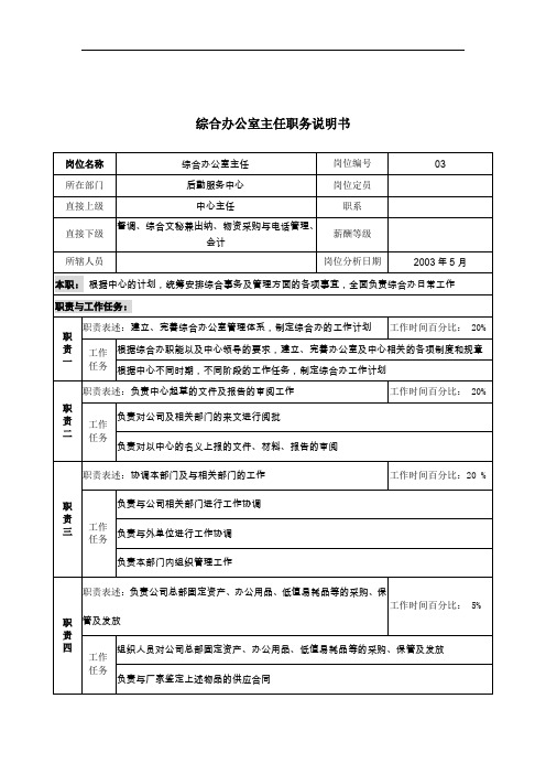 通信行业部门岗位说明书(107个)41