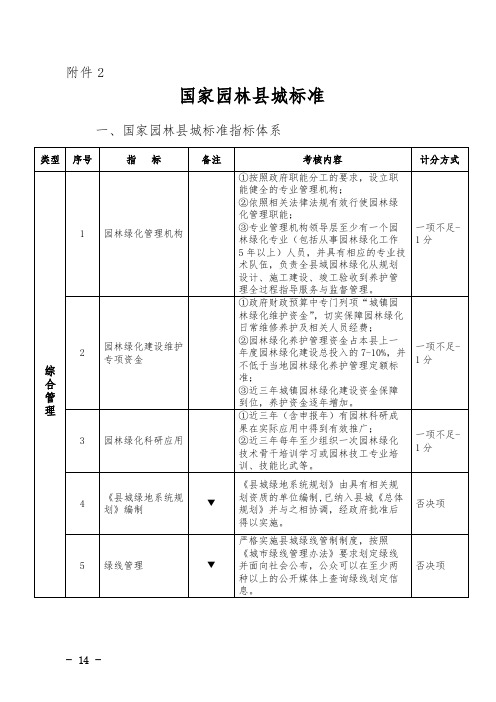 国家园林县城标准