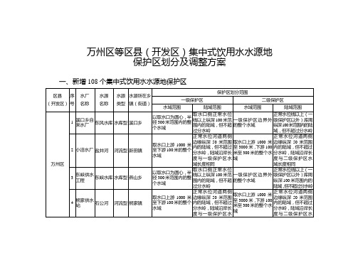 万州区等区县开发区集中式饮用水水源地