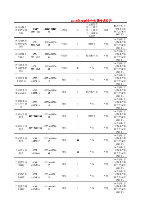 适合土地资源管理专业的公务员岗位